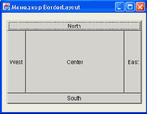 Менеджер BorderLayout