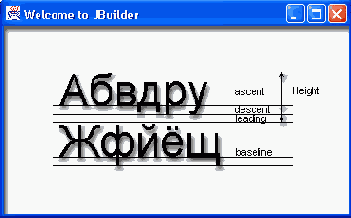 Класс FontMetrics